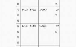 考研政治题型及分值(考研政治各个板块占比)