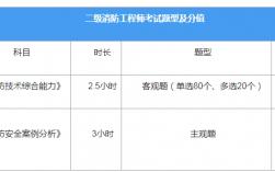 二级消防工程师考试科目