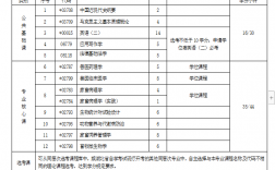 自考本科统考科目有哪些(自考本科和统考的区别)