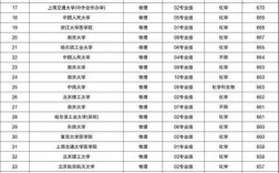 全国一本院校名单2024