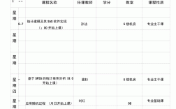 数学研究生课程(硕士数学学什么课程)