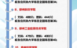 河南省民办二本院校排名如何？哪些学校更具实力？