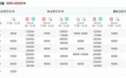 二级建造师一般月收入