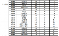 南方医科大学研究生分数线2023(医学检验技术研究生)