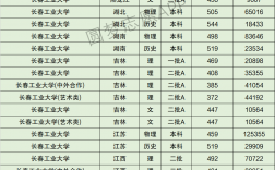 长春工业大学什么档次