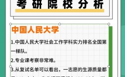 社会工作专业考研推荐学校(社工证考了好找工作吗)