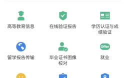 大专证学信网可查