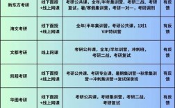 郑州考研机构实力排名最新2024年