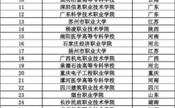 专科学校排名2013(最新全国专科院校排名)