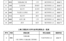 上海工程技术大学考研难吗(上海考研最容易的大学)