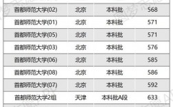 首都师范大学什么档次