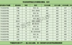 华北科技学院录取分数线(二本大学排名及分数线)