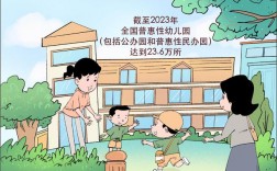 普惠性幼儿园(惠州幼儿园收费一览表)