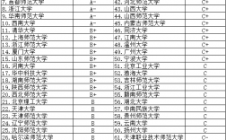 小学教育专业研究生学校排名(小学教育考研院校推荐易上岸)