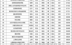 高考400分能上什么学校(300分一400分专科公办学校)