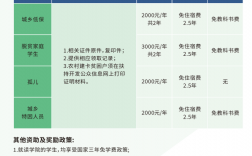 新能源学校学费多少钱(学修电动汽车学费多少钱)