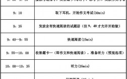 四级做题时间分配详细