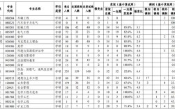 西安建筑科技大学报录比(考研报录比查询网)