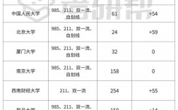 会计专硕容易上岸的学校(内蒙古财经大学会计专硕学费)