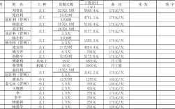 二建工资一般是多少(考二建需要什么学历和专业)