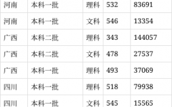 常州大学2024录取分数线是多少