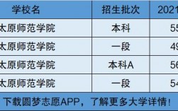 太原师范学院是一本还是二本(太原师范学院含金量高吗)