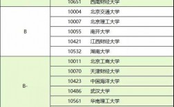 适合三本会计考研的学校