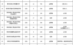 职业学校排名(技校十大吃香专业)