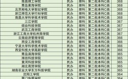 山西二本c类大学排行榜如何？哪些学校值得关注？