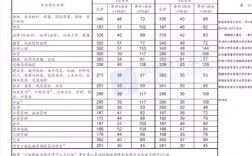 23年研究生录取国家分数线(23考研国家线公布)