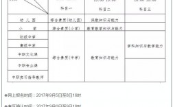 语文教师资格证报名条件