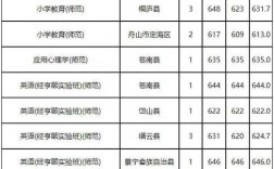 浙江师范大学录取分数线2024