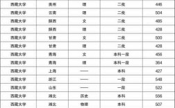 分数较低的大学(大学录取分数线最低分)