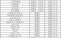 民办本科学费一年大概多少(高三复读一年要多少学费)