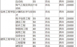 青岛理工大学琴岛学院学费多少钱一年标准