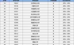 生物科学专业考研考哪个大学比较好(生物学考研院校推荐)