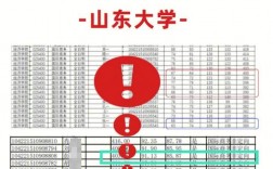 山东考研哪个学校考研难度低(山东最容易考研的大学)