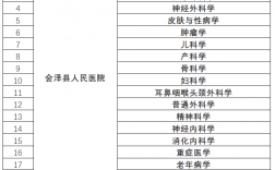 消化内科研究生学校排行(昆明医科大学研究生专业目录)