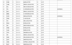 湖南工商大学2024录取分数线