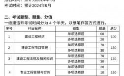 一建几年考完有效(报考条件及专业要求)