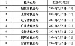 国考面试一般在几月份