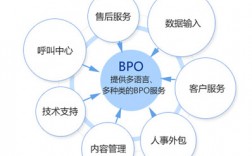 bpo业务是什么意思