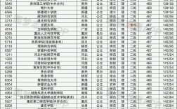 470分理科能上什么大学(今年470分可以录取哪些大学)