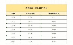 考研英语65分什么水平(考研英语)