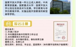 学历提升官网报名咨询(成人学历咨询)