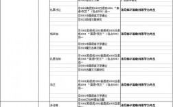 西北民族大学考研专业(西北师范大学考研难度)