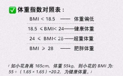 bim值计算(计算器入口)