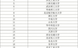 材料专业排名(材料科学与工程考研学校排名)