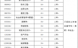 兰州文理学院的专业设置如何？就业情况如何？