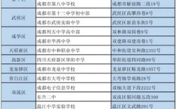 成都市教育考试院研究生考点(上海教育考试院官网入口)